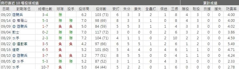 運彩分析安德魯‧希尼