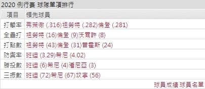 運彩分析洛杉磯天使