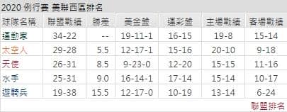 運彩分析