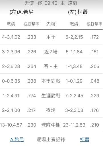 運彩分析陣容戰績