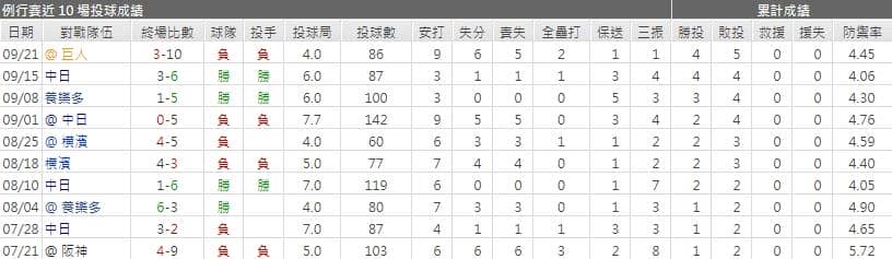 運彩分析九里 亜蓮