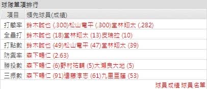 運彩分析廣島東洋鯉魚