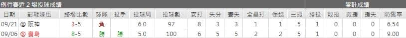 京山 将弥運彩分析