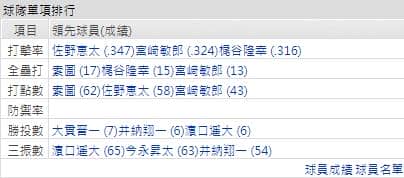 橫濱DeNA灣星運彩分析