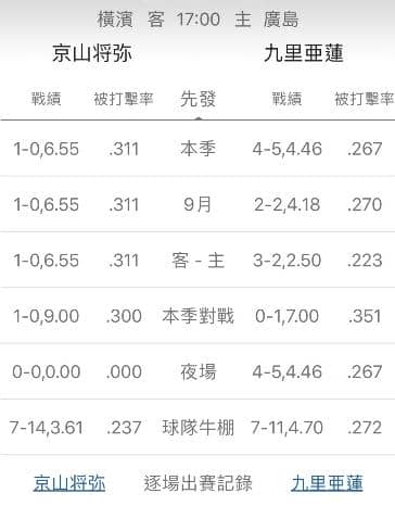 牛棚戰績運彩分析