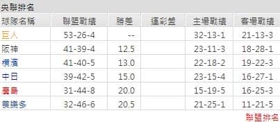 運彩分析