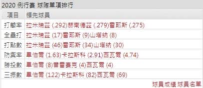 主隊打線運彩分析