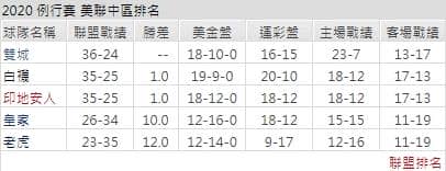 印地安聯盟戰績運彩分析