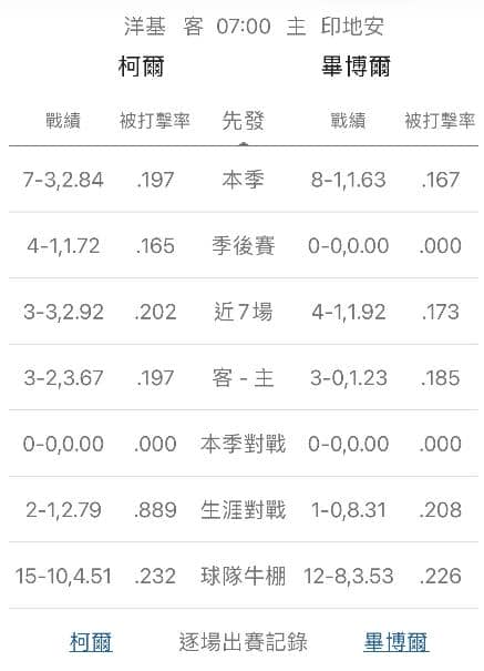 運彩分析牛棚戰績