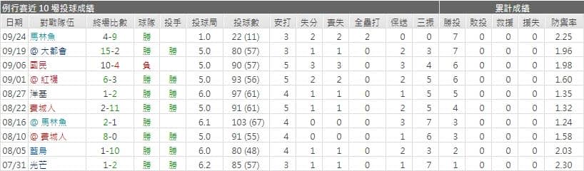 勇士先發投手運彩分析