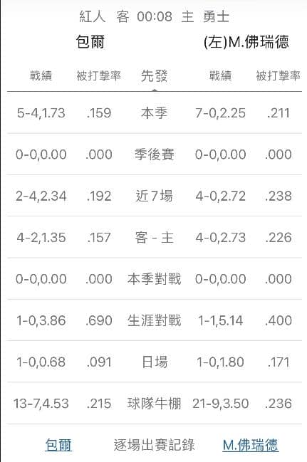 運彩分析牛棚戰績