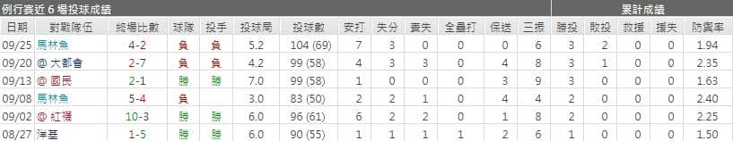 運彩分析伊恩‧安德森