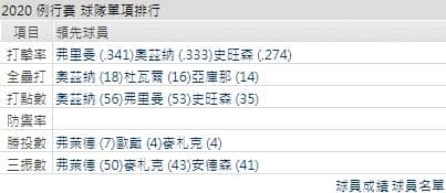 主隊打線運彩分析
