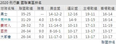 聯盟運彩分析