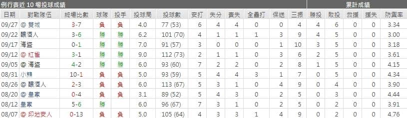 路易斯‧卡斯提羅運彩分析