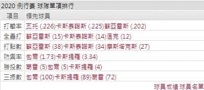 辛辛那堤紅人運彩分析