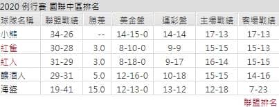 運彩分析