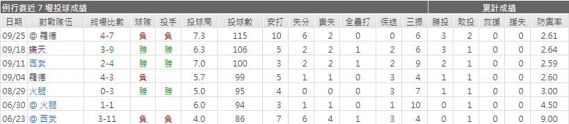 主隊先發投手運彩分析