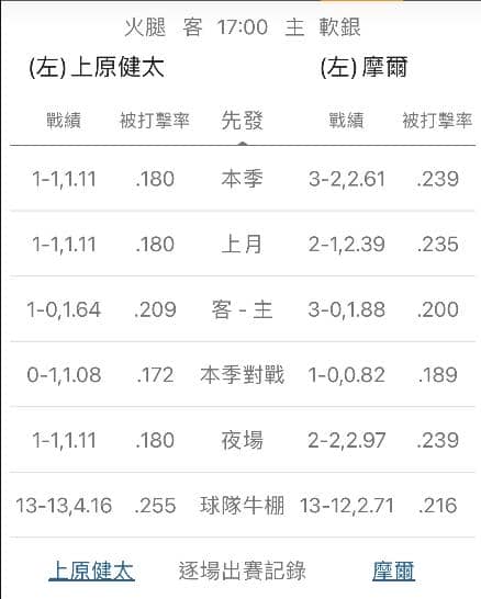 運彩分析牛棚戰績