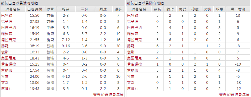 邁阿密熱火玩運彩