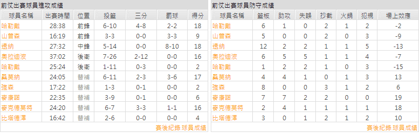 玩運彩邁阿密熱火