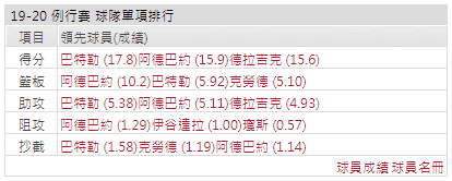 玩運彩邁阿密熱火