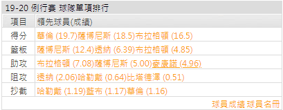 印第安玩運彩那溜馬