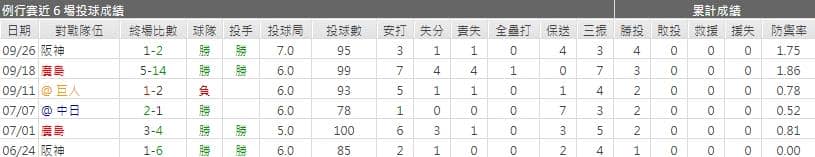 運彩分析蘇亞雷斯 - スアレス