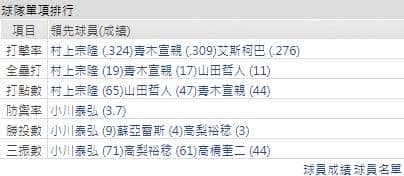 運彩分析養樂多燕子