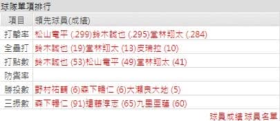 廣島東洋鯉魚運彩分析