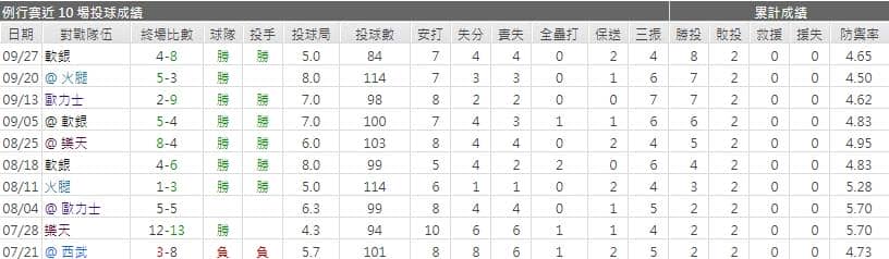 運彩分析美馬 学