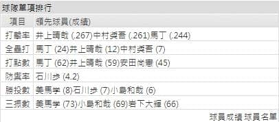 運彩分析羅德海洋