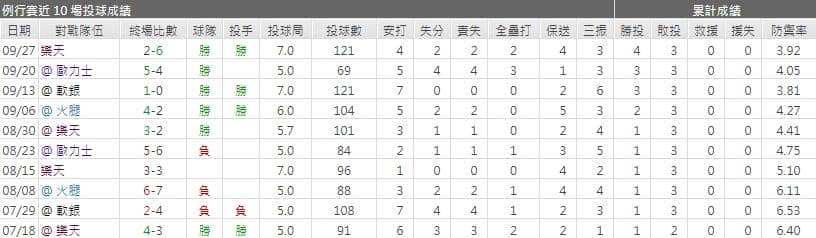 松本 航運彩分析