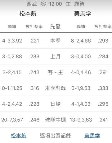 牛棚運彩分析