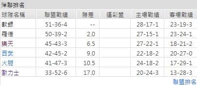 運彩分析