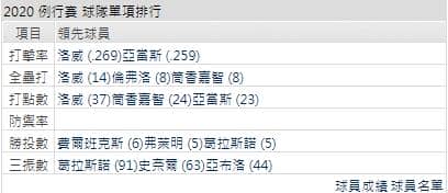 運彩分析坦帕灣光芒