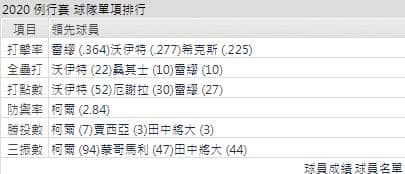 紐約洋基運彩先發