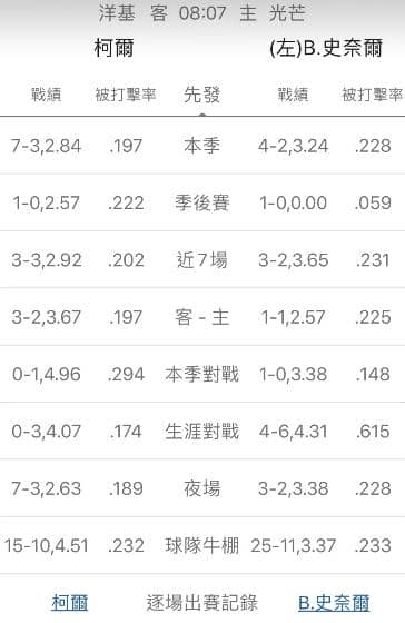 陣容戰績運彩分析