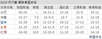 運彩分析
