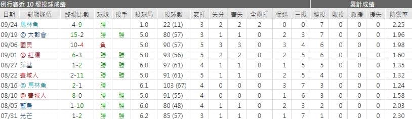 麥克斯‧弗萊德運彩分析