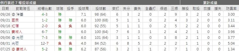 運彩分析桑迪‧阿爾坎塔拉