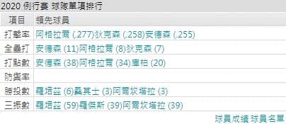 運彩分析邁阿密馬林魚