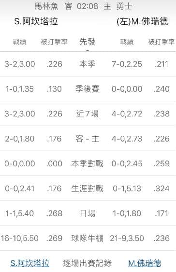 運彩分析陣容戰績