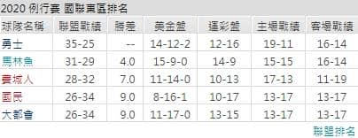 聯盟運彩分析
