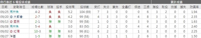  伊恩‧安德森運彩分析