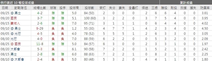 運彩分析帕布羅‧羅培茲