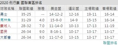 運彩分析