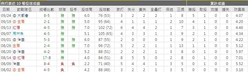 主隊先發運彩分析