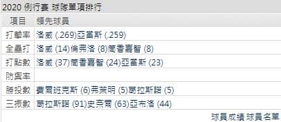 主隊打線運彩分析