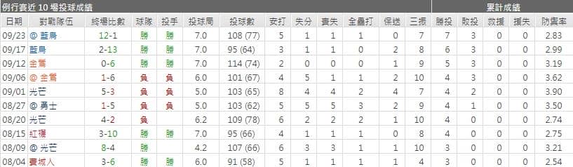 客隊先發運彩分析